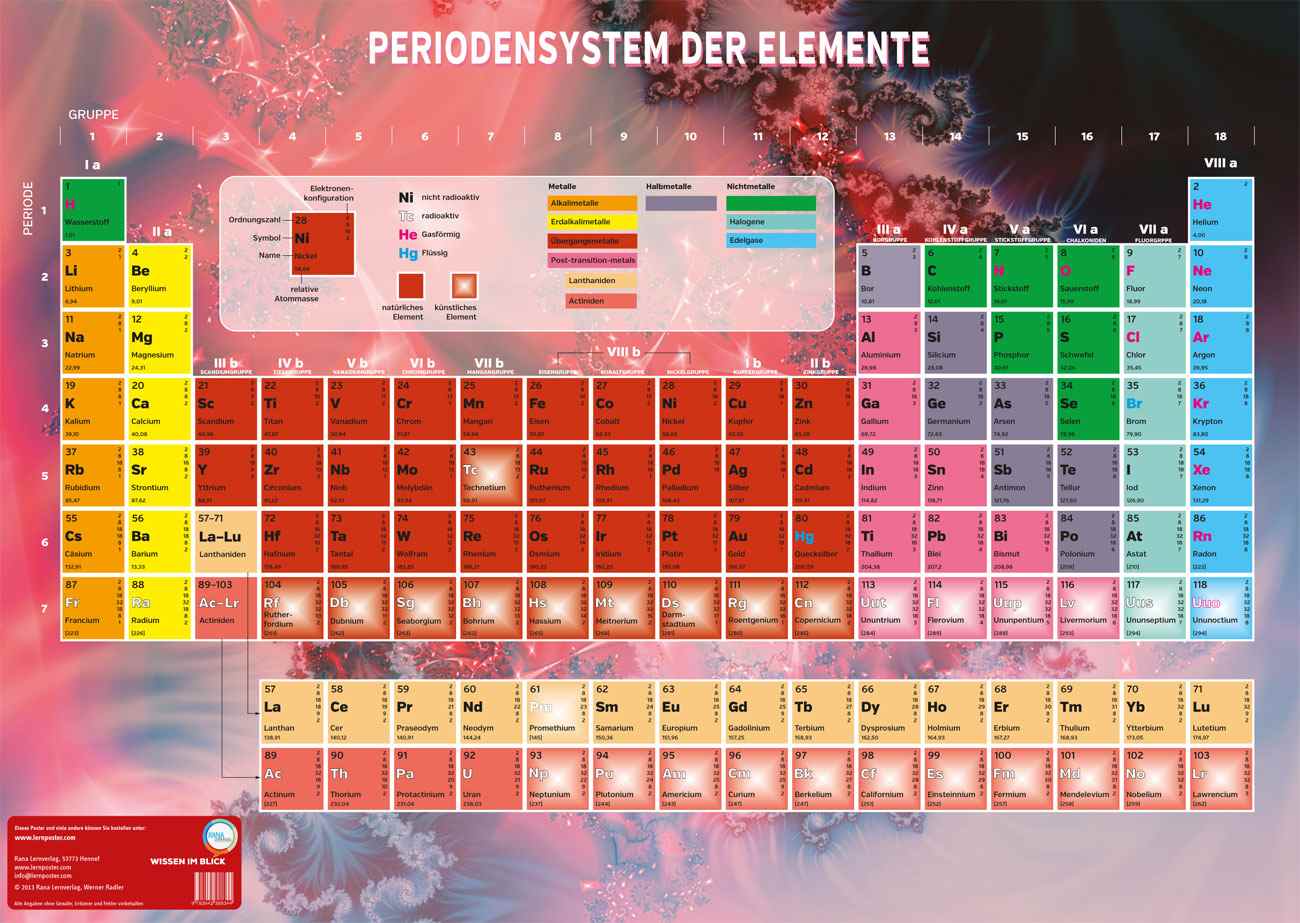 Periodensystem Elemente