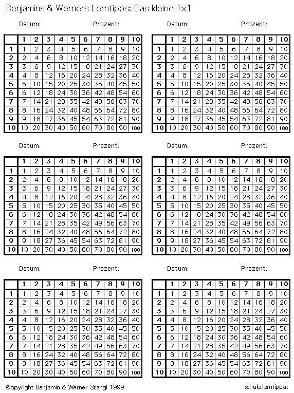 Multiplizieren Lernen